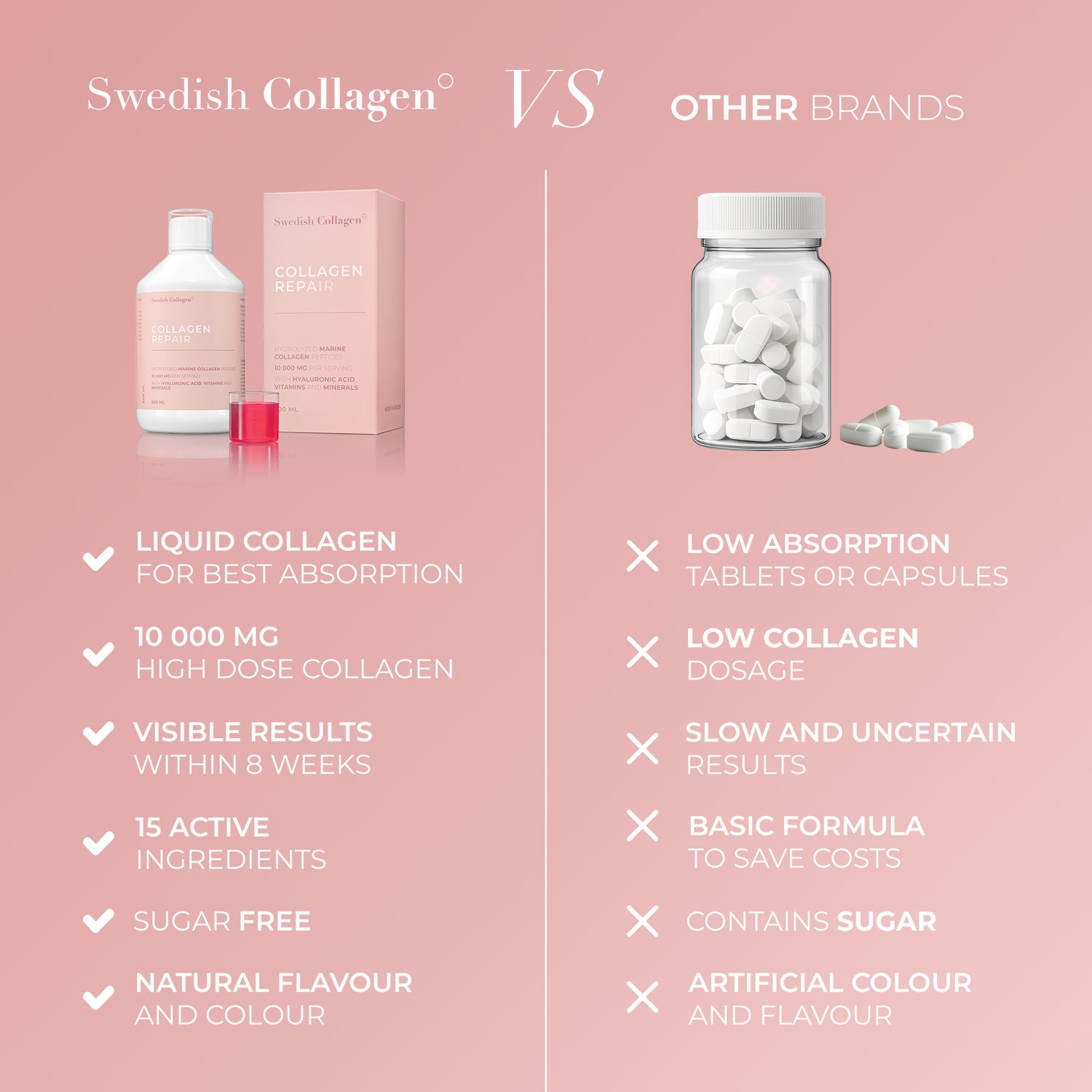 COLLAGEN REPAIR - Swedish Collagen